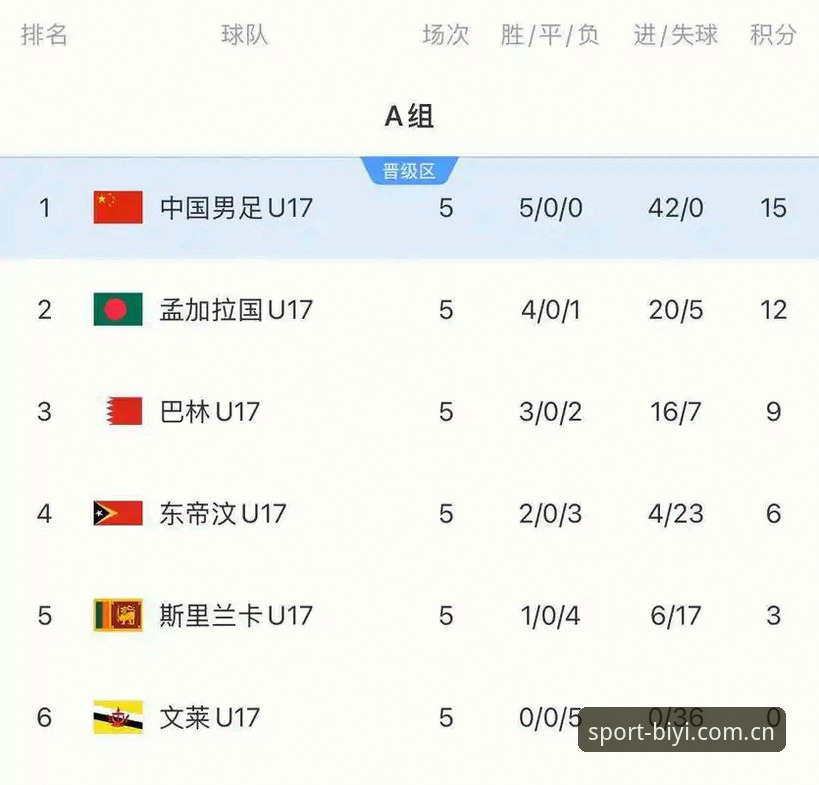 U17世界杯抽签结果深度评测：中国足球青训新机遇与挑战全面分析